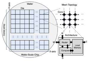 Wafer-Scale AI Compute: A System Software Perspective – ACM SIGOPS