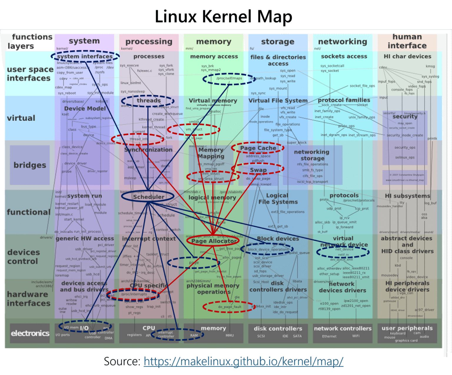 LDOS: Toward A Learning-Directed Operating System – ACM SIGOPS