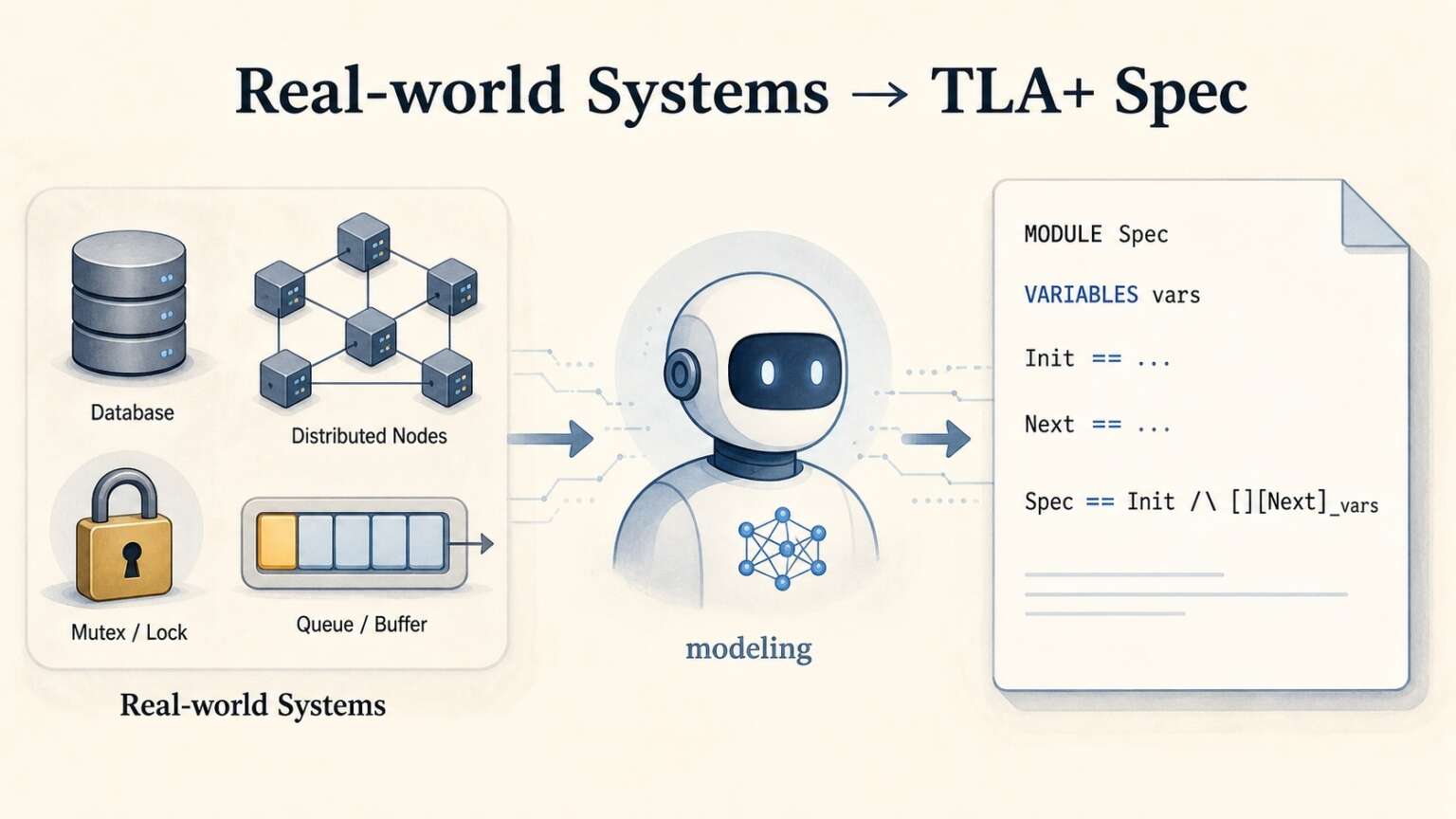 ACM SIGOPS – ACM Special interest Group in Operating Systems
